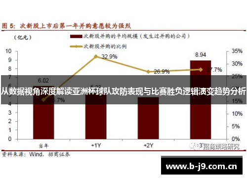 从数据视角深度解读亚洲杯球队攻防表现与比赛胜负逻辑演变趋势分析 从数据视角深度解读亚洲杯球队攻防表现与比赛胜负逻辑演变趋势分析
